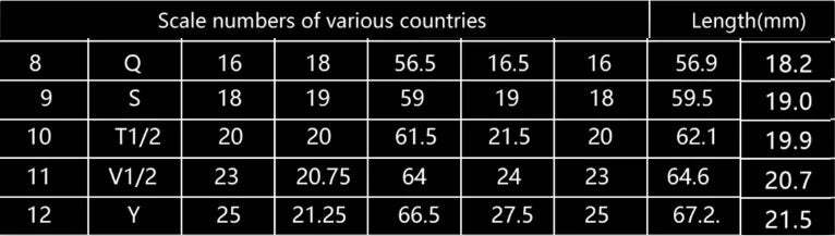 Interactive Tech Ring - Coolpeacock